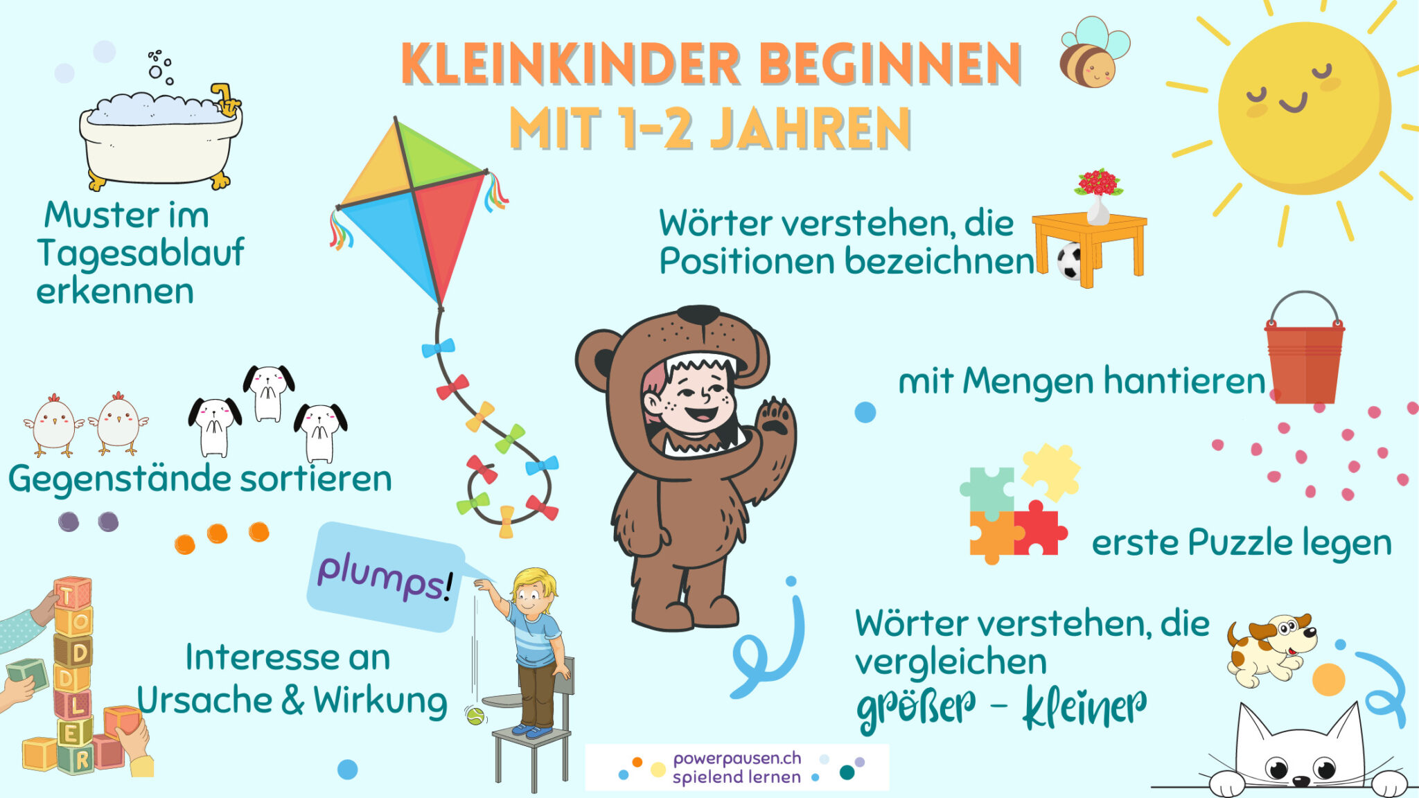 Wann beginnen Kinder zu rechnen? - powerpausen